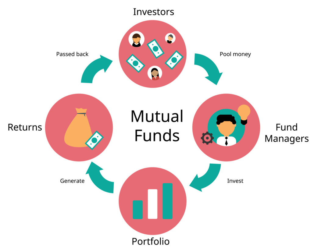 What is mutual funds and how to start investing in mutual funds